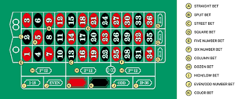 카지노 게임 룰렛 승리의 전략과 기본 규칙 안내 카지노 게임 룰렛 승리의 전략과 기본 규칙 안내